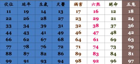 手機門號吉凶查詢|手機號碼測吉兇：號碼吉兇查詢（81數理）